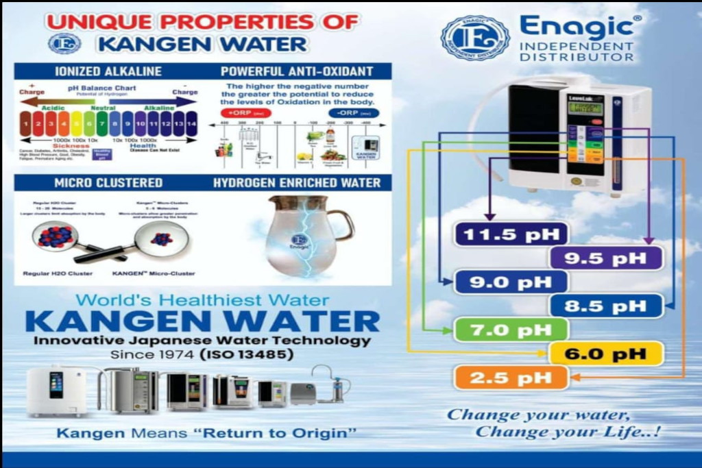 Kangen Water